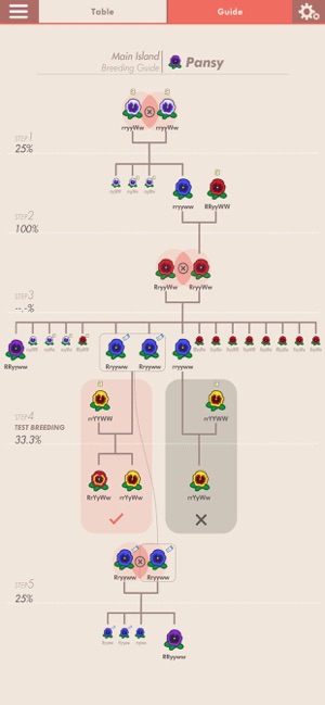 ACNH Breeding Guide(圖1)-速報App