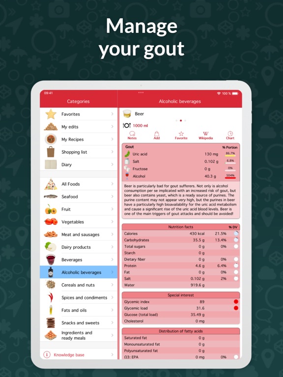 OxiPur – Gout & Kidney Stones screenshot 4