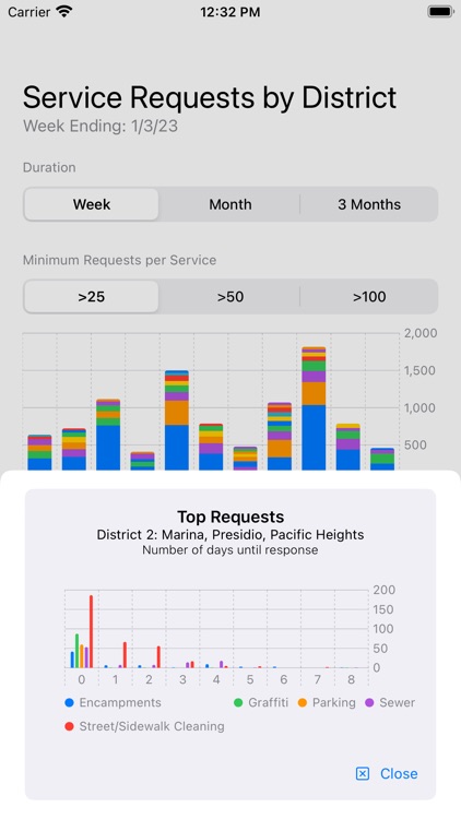 Chart311 screenshot-3