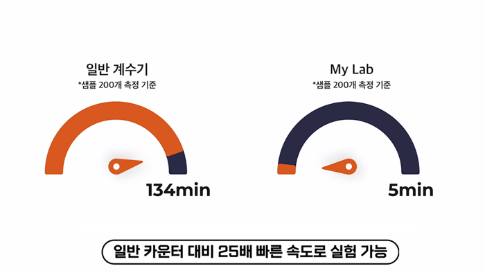 Colony counter CFU My Lab