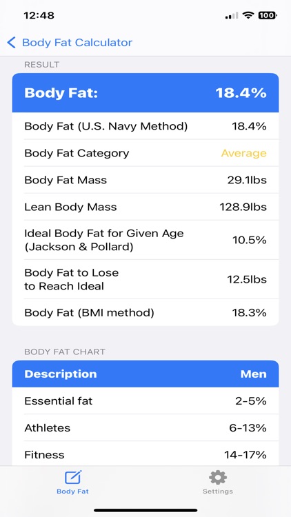 Body Fat Percentage