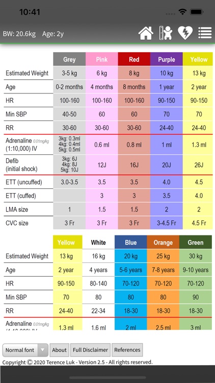 PICU Calculator