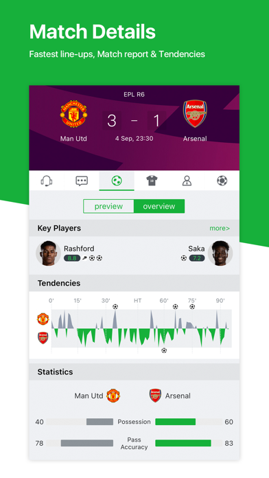 All Football - Scores & News screenshot 3