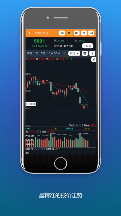 国金期货咏春go