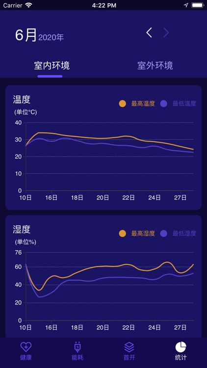 国樾健康指数 screenshot-4