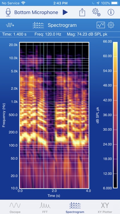SignalScope Basic 2020