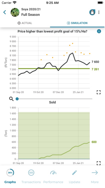 CropsProfit screenshot-4