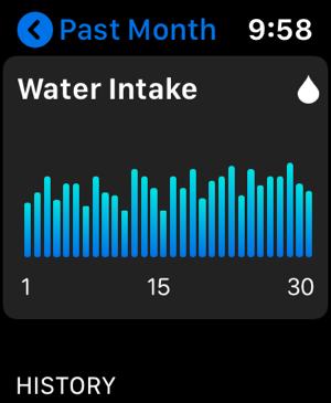 WaterUP - Water Tracker(圖3)-速報App