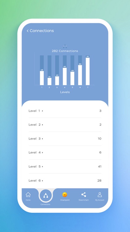 Dreamsouq screenshot-6