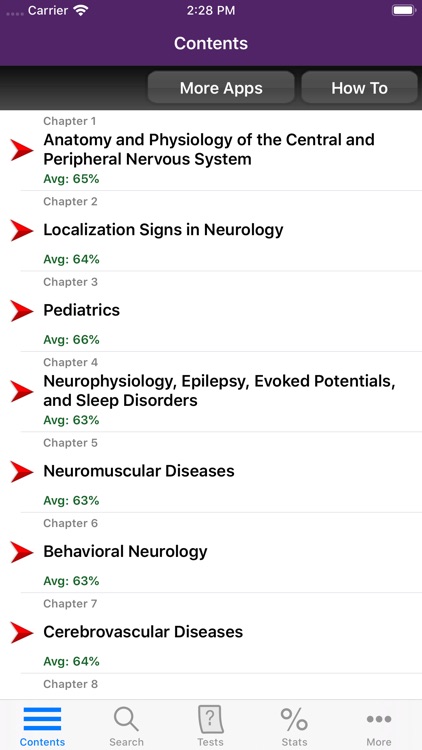 Neurology Board Review, 3/E screenshot-1