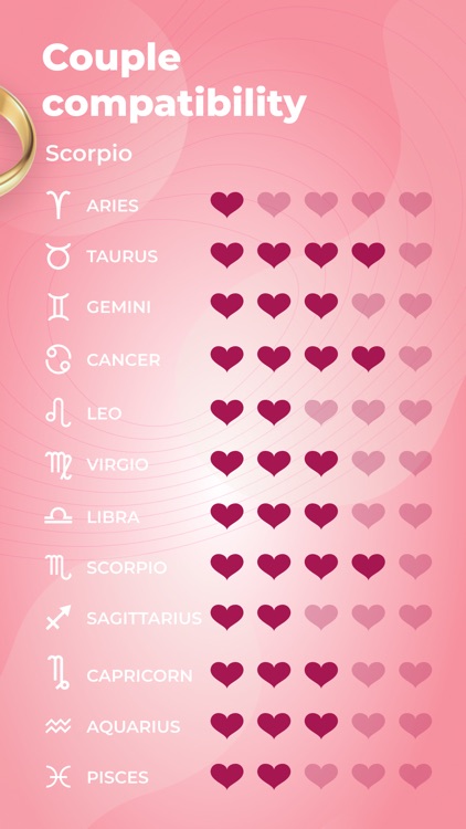 Tests. Know Yourself!