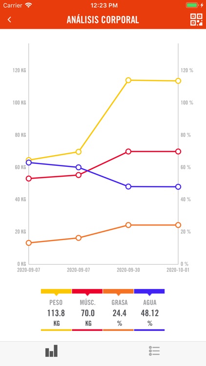 San Andrés Salud Integral