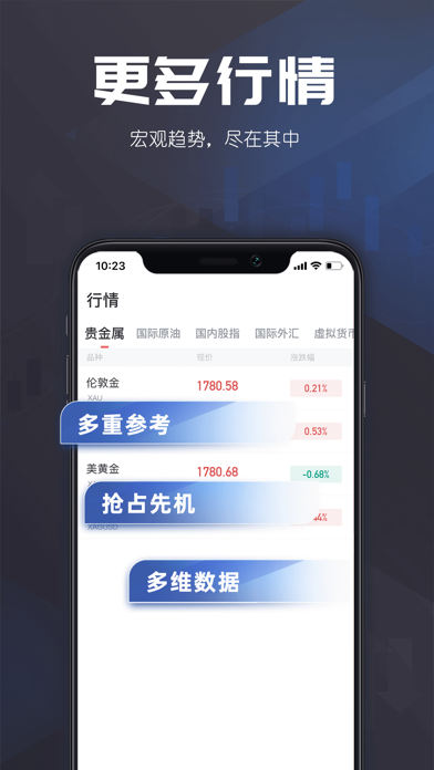 十元黄金-专业的黄金资讯行情软件のおすすめ画像2