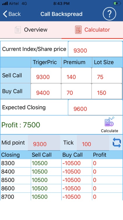 Future and Option Strategy