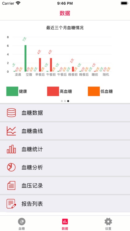 驭糖-您的血糖记录助手