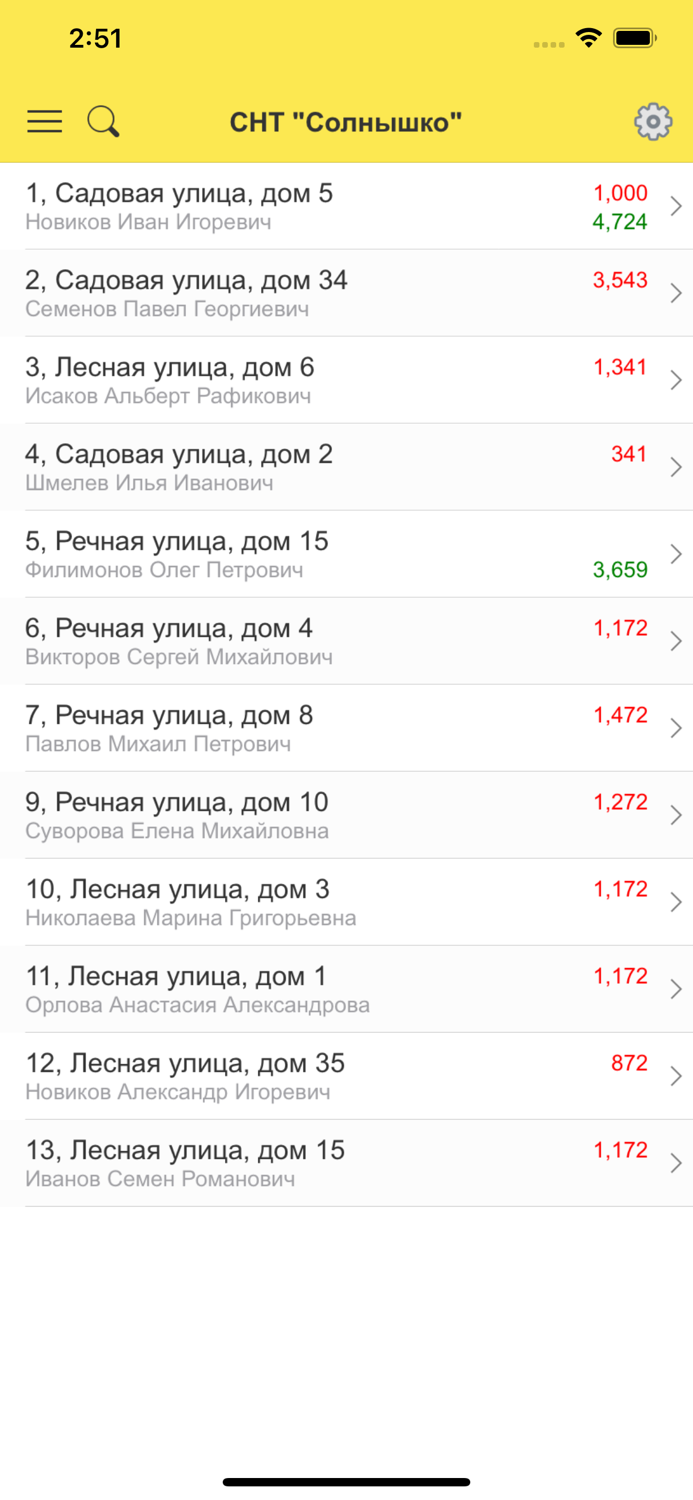 1ССадовод. Руководство СНТ