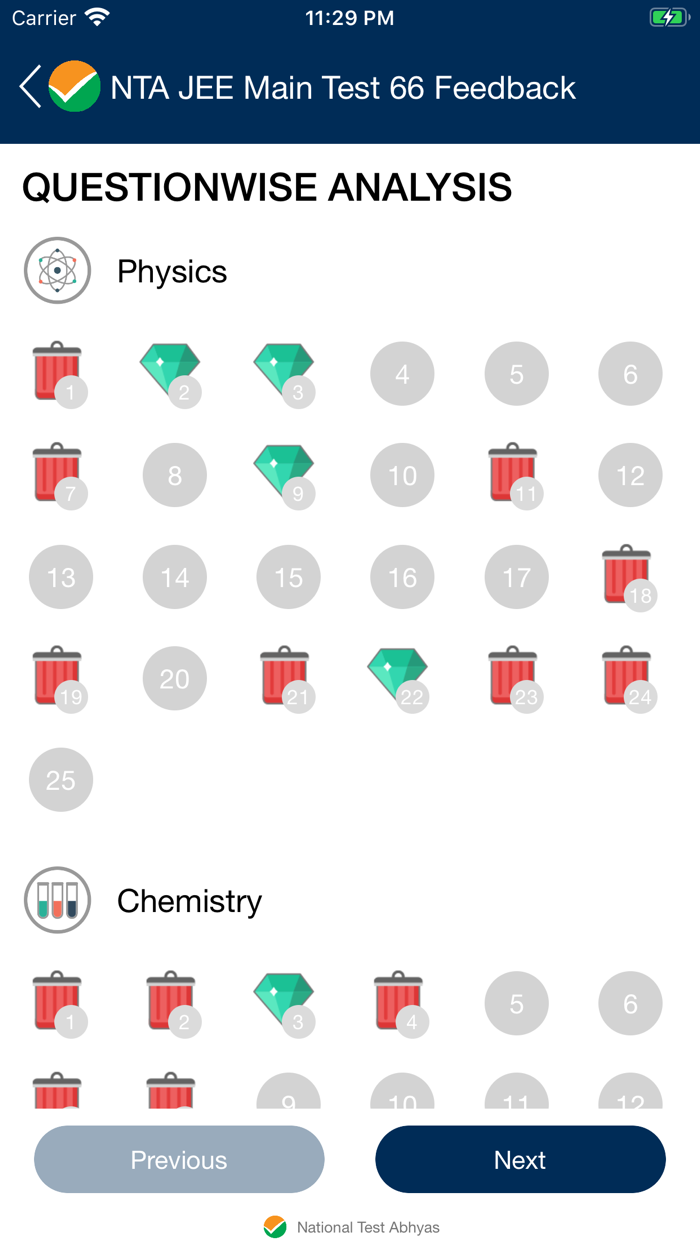 National Test Abhyas