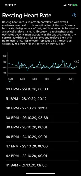 Game screenshot Resting Heart Rate Pro mod apk
