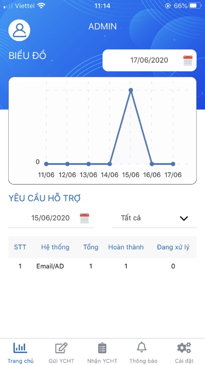 Yêu cầu hỗ trợ MobiFone