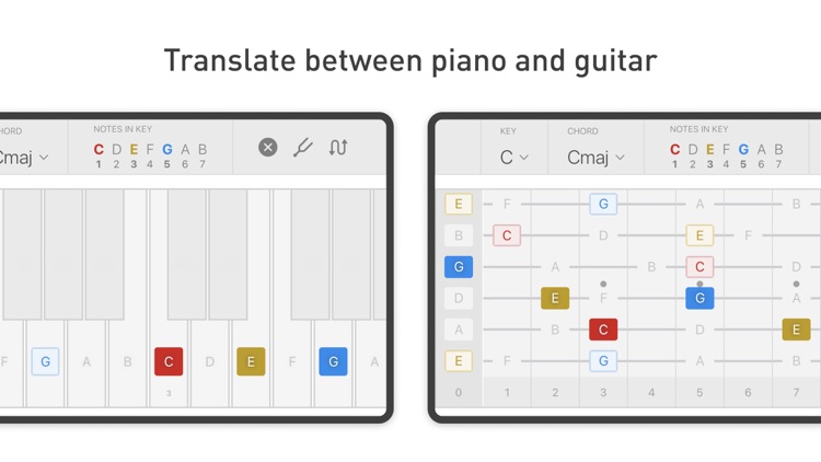 Frets 2 Keys