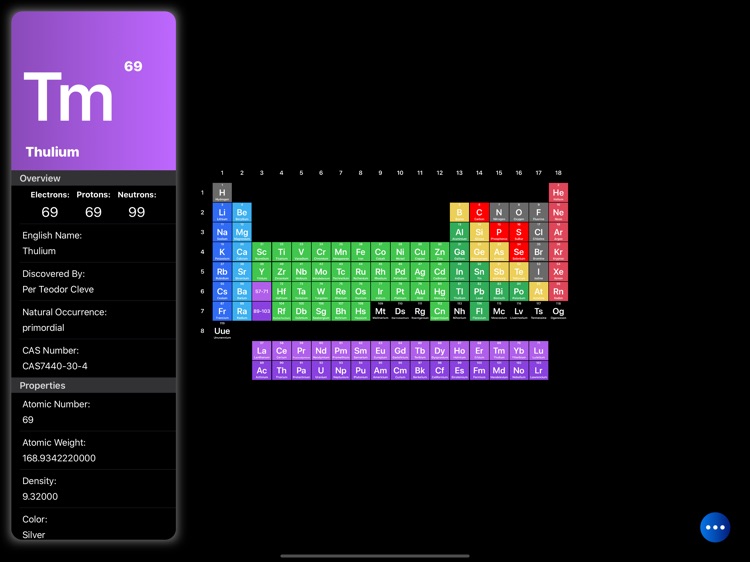 Dynamic Periodic Table