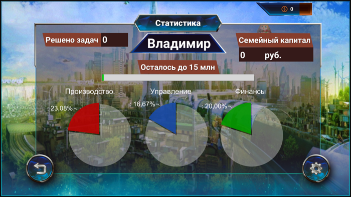 Бизнес машина времени