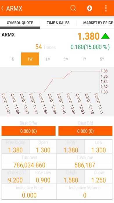 How to cancel & delete Mashreq Trade UAE from iphone & ipad 1