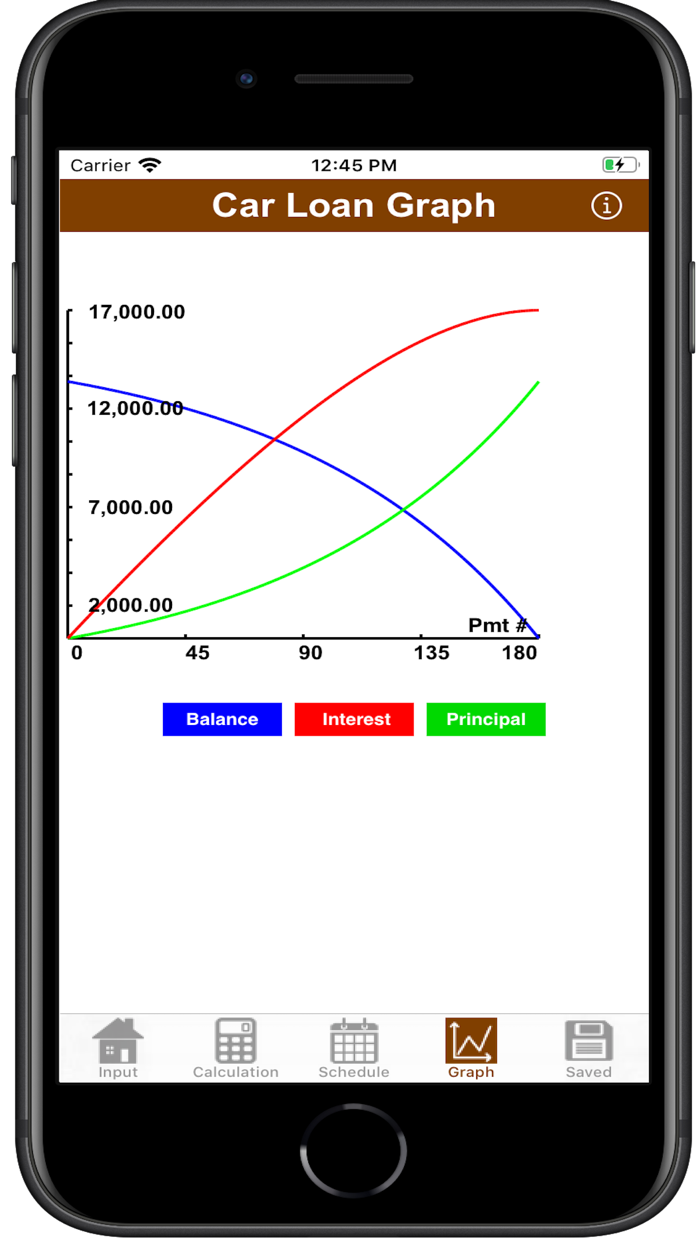 Car Loan Calculator Plus Pro