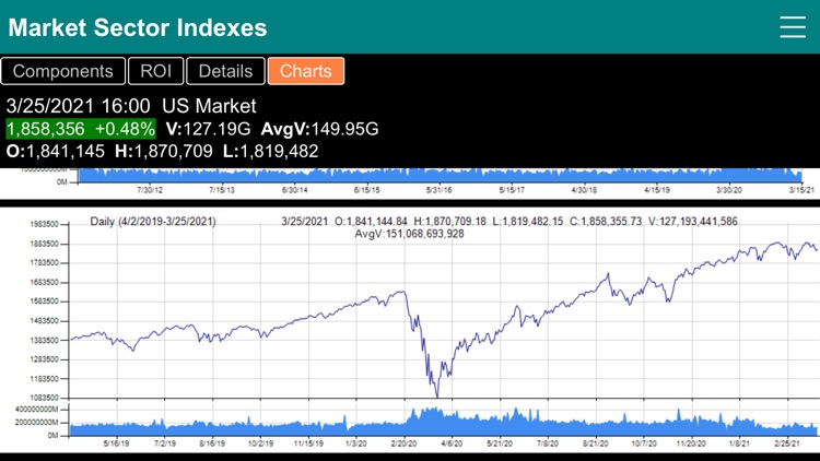 Stock Market Sector Indexes screenshot-7