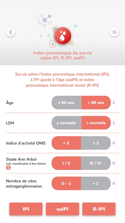 Index Hémato