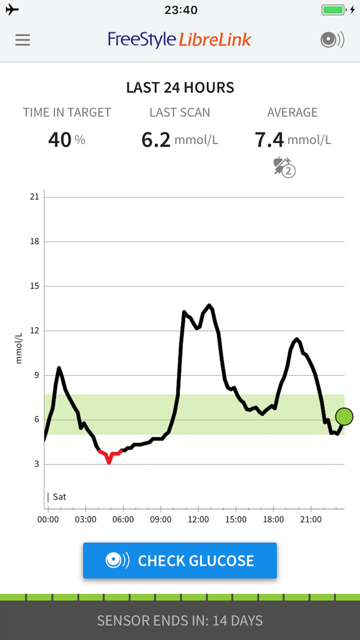 FreeStyle LibreLink – HK