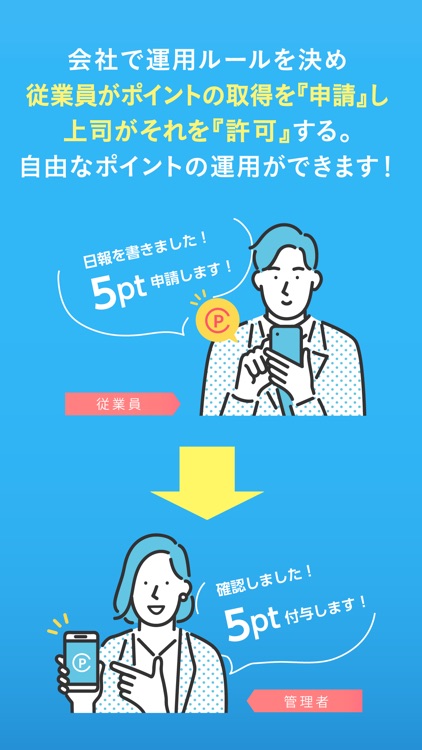 キャスタイムポイント