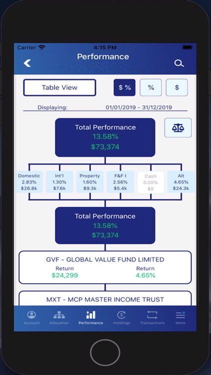 Sentinel Invest