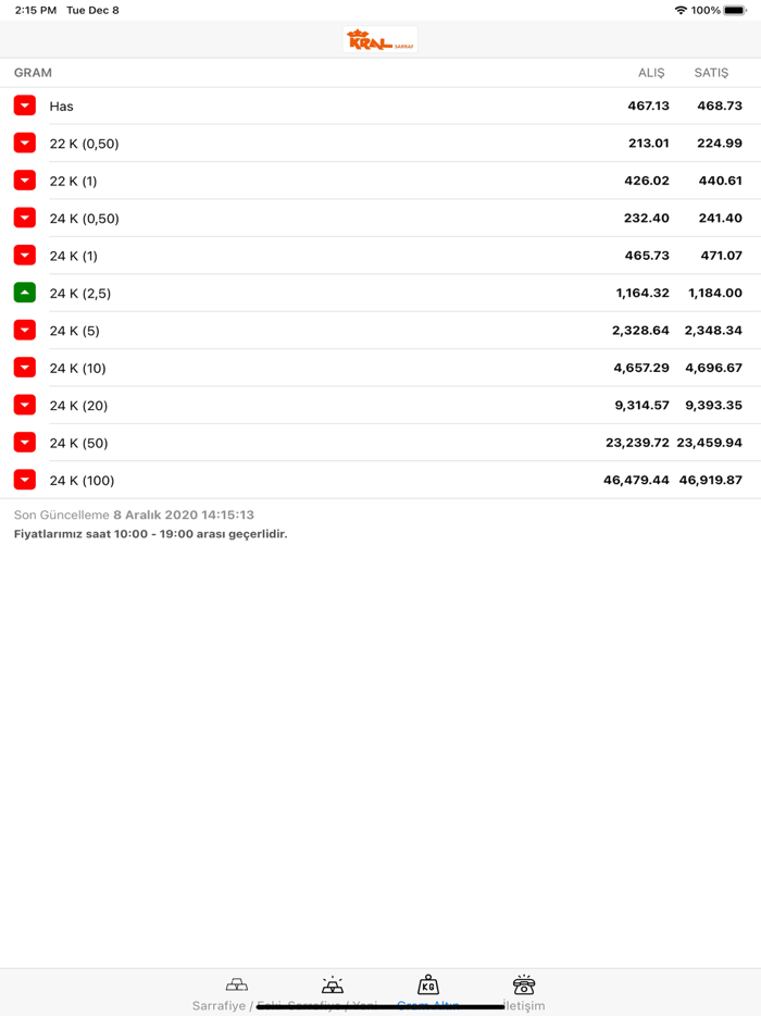 Kral Sarraf -Canlı Altın Takip