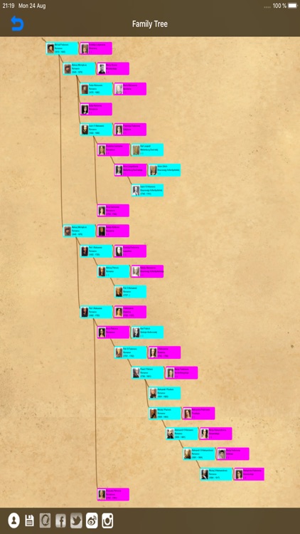 Genealogical trees of families screenshot-4