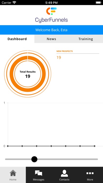 Cyber Funnels Portal