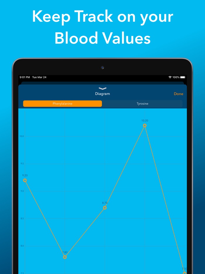 DietAssistant for PKU