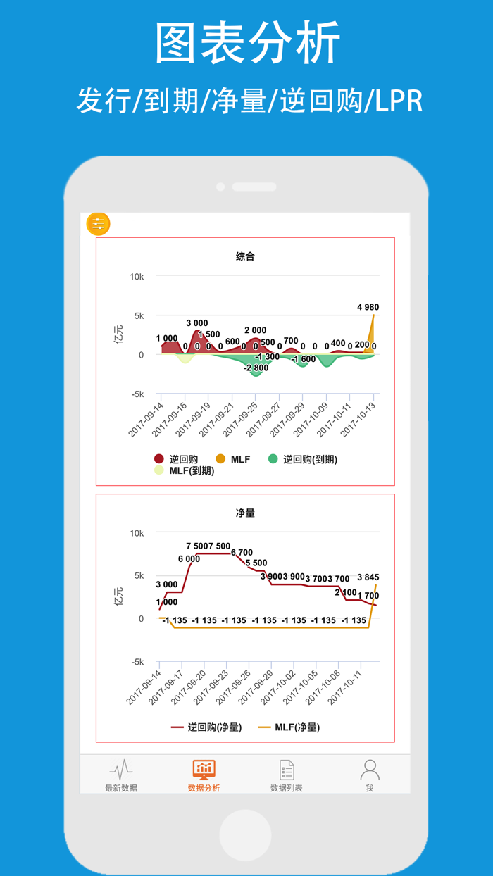 央行数据Basic-中国人民银行国债投资查询平台