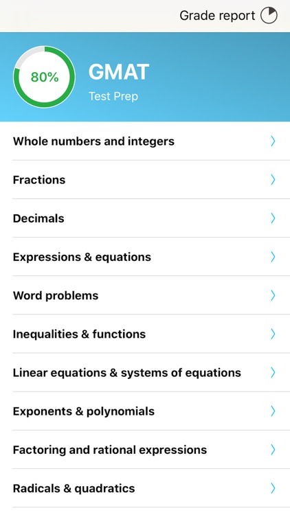 GMAT ®