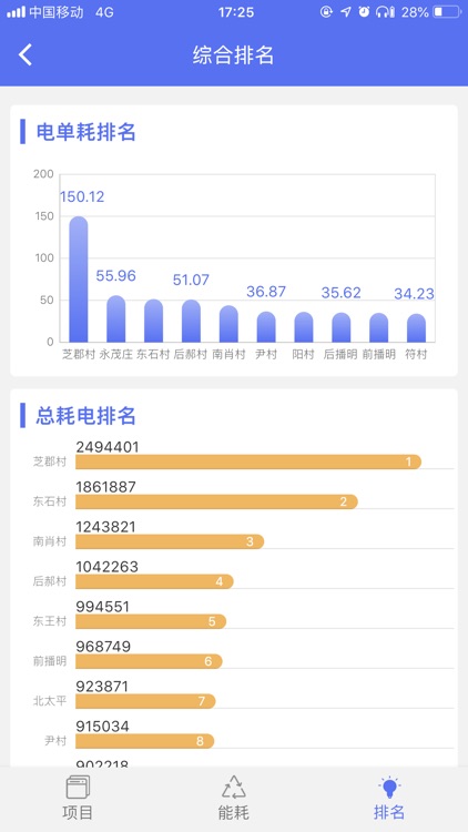 创今云暖