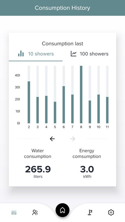 Digital Hand Shower DHS screenshot-3