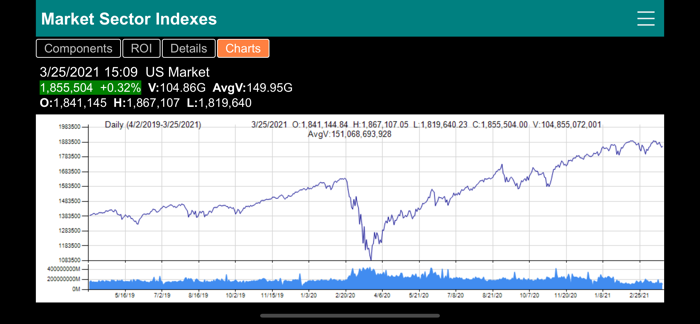 Stock Market Sector Indexes