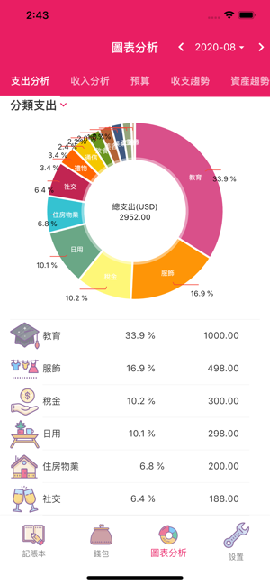 Money+記賬: 小清新隨身記賬助手(圖8)-速報App