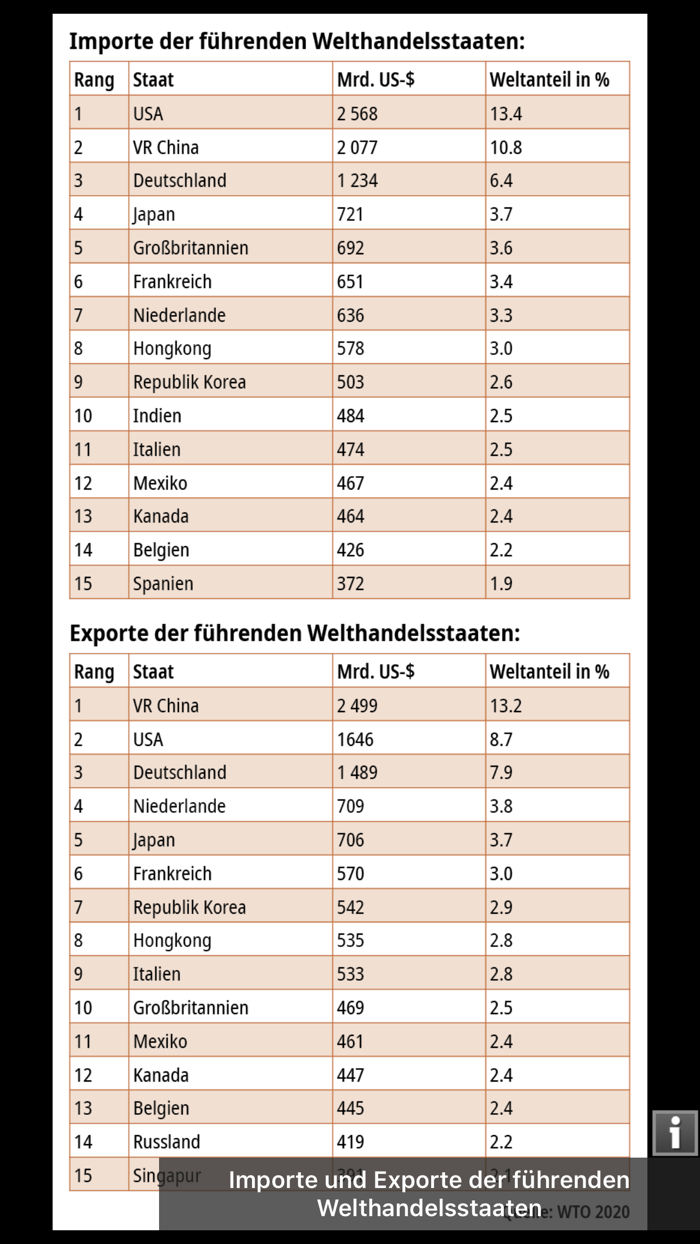KOSMOS Welt-Almanach 2021
