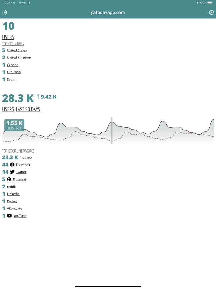 GA.TODAY for Google Analytics