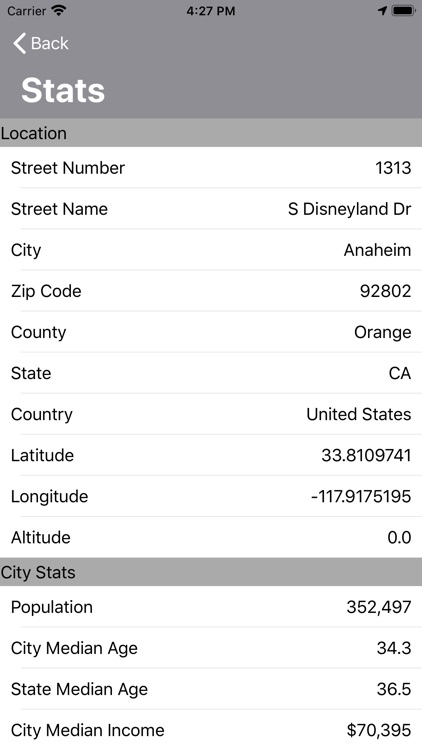 Location Stats