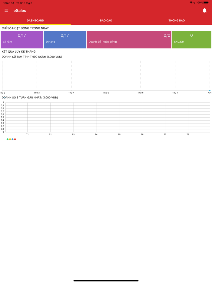 eSales Cloud DMS - Sơn Hà