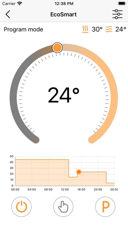 SST Cloud