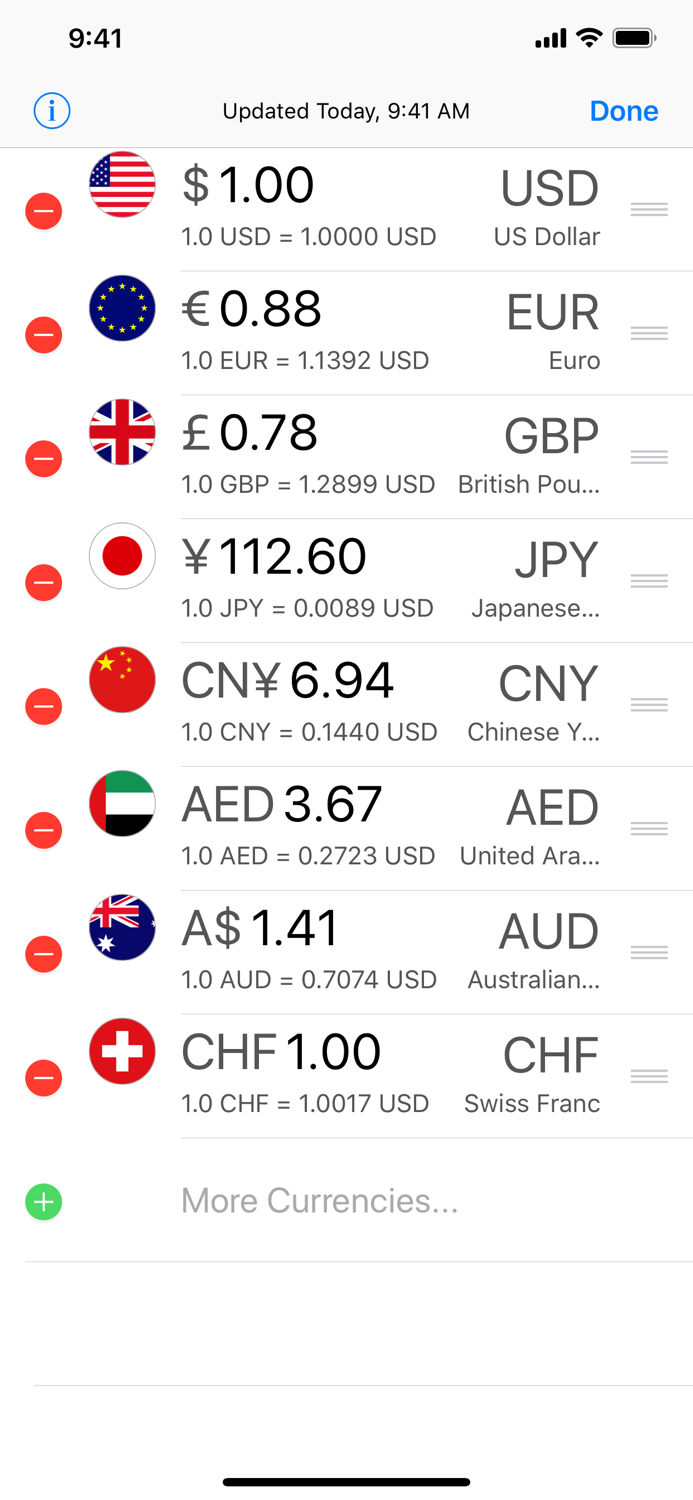 Currency Today
