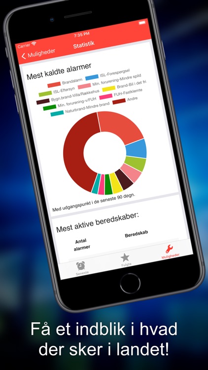 Odin Alarm - 112 Puls